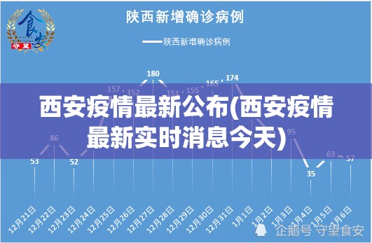 西安疫情最新公布(西安疫情最新实时消息今天)
