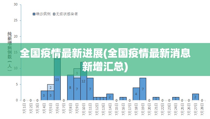全国疫情最新进展(全国疫情最新消息新增汇总)
