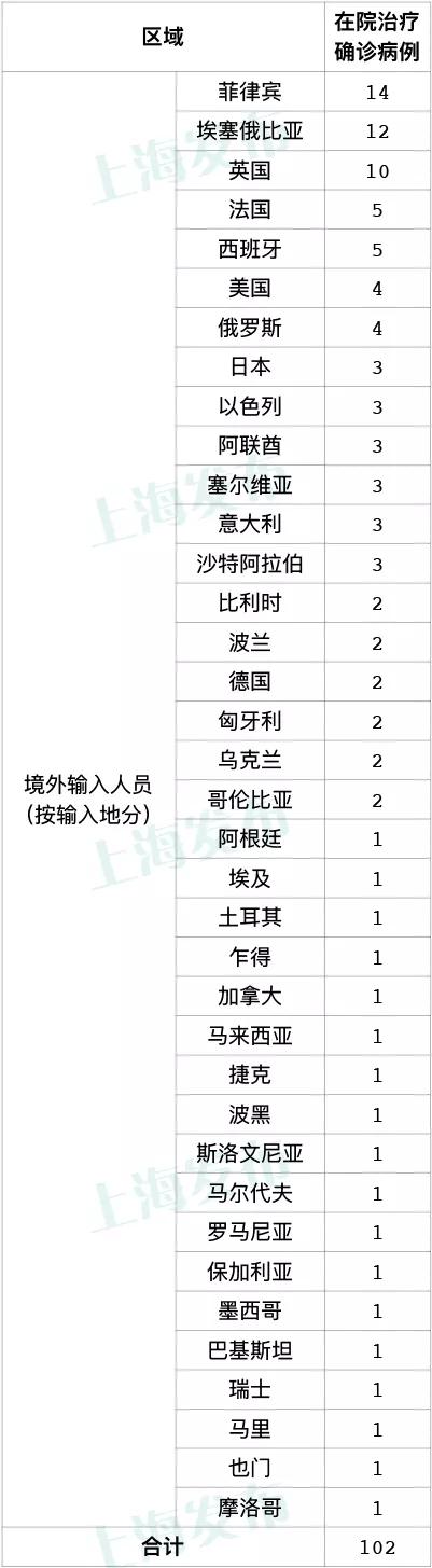 美国新冠肺炎确诊超50万例/美国新冠确诊病例超585万例 美国新冠肺炎确诊超50万例/美国新冠确诊病例超585万例