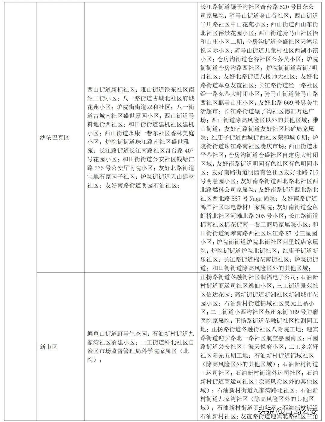31省份昨日新增本土确诊40例/31省新增本土确诊10例