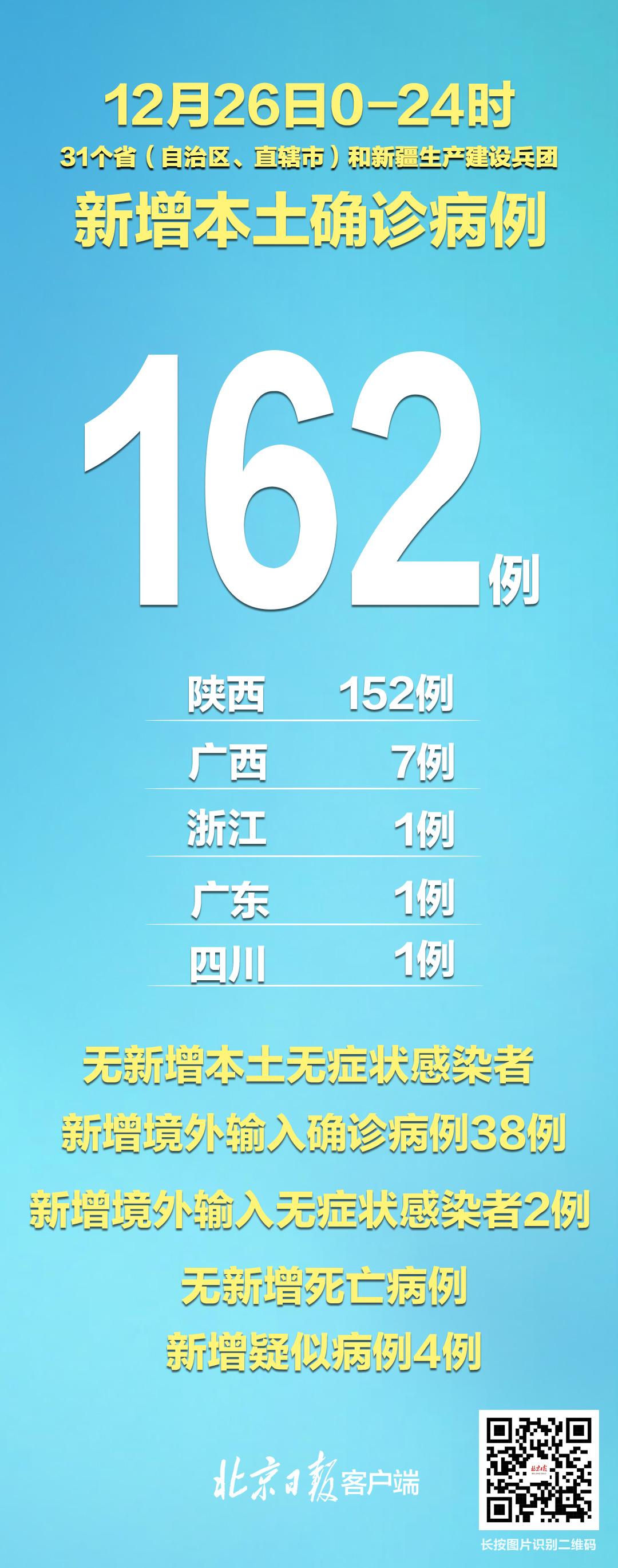 31省份昨日新增本土确诊40例/31省新增本土确诊10例