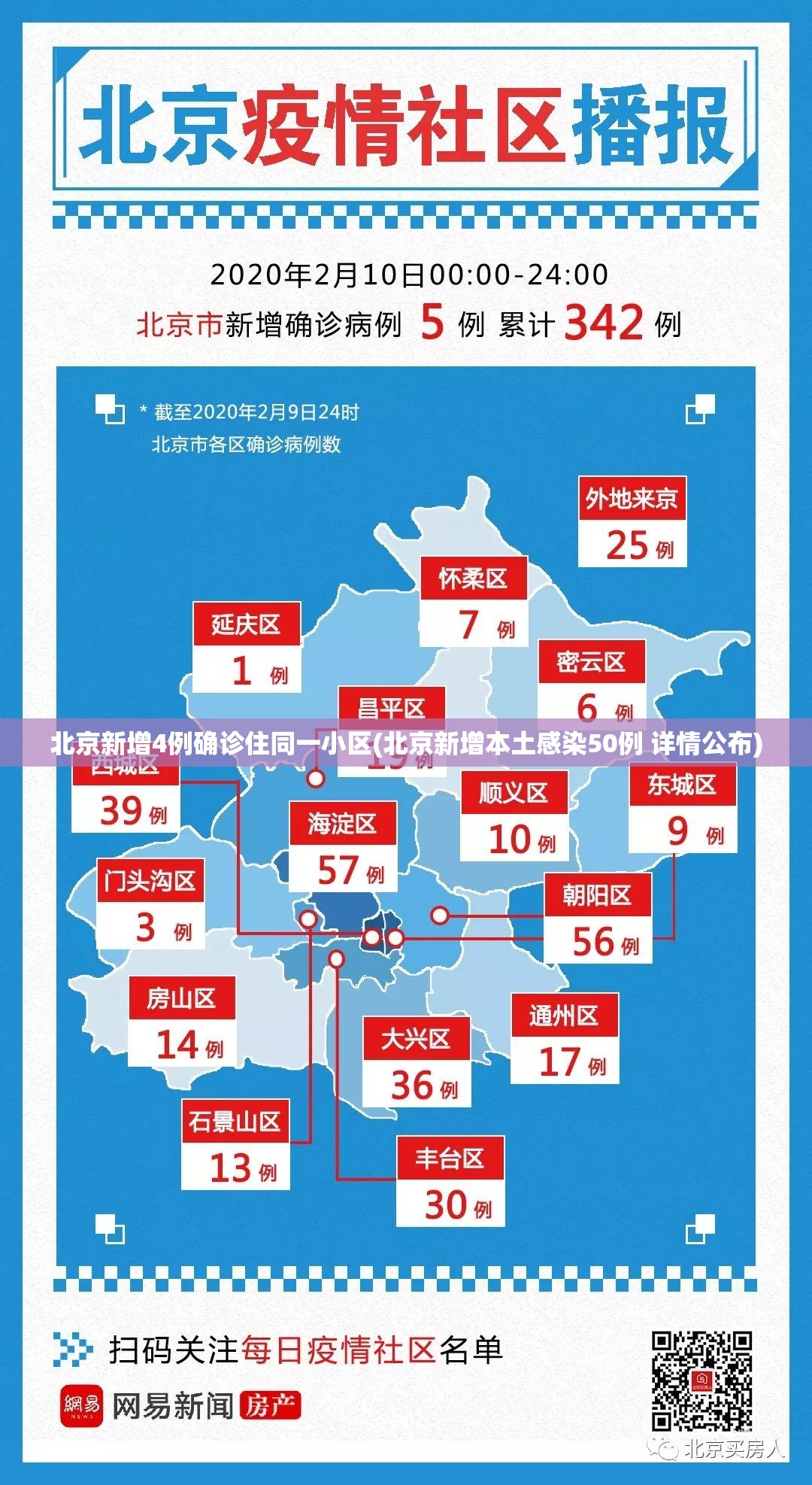 北京新增4例确诊住同一小区(北京新增本土感染50例 详情公布)