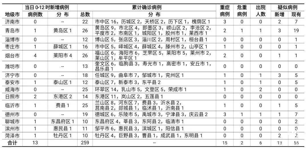 山东临沂今天新增病例/山东临沂今天新增病例详情