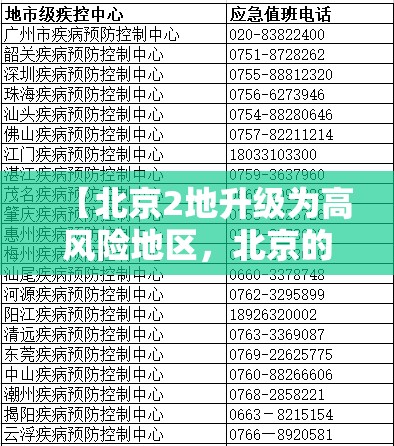 【北京2地升级为高风险地区，北京的高峰期是指什么时间】
