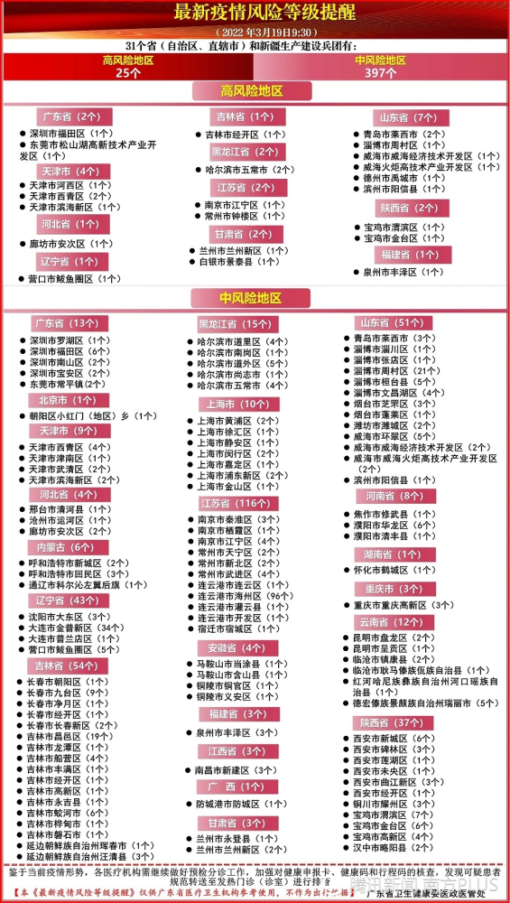 【全国疫情最新现状，全国疫情最新消息新增汇总】