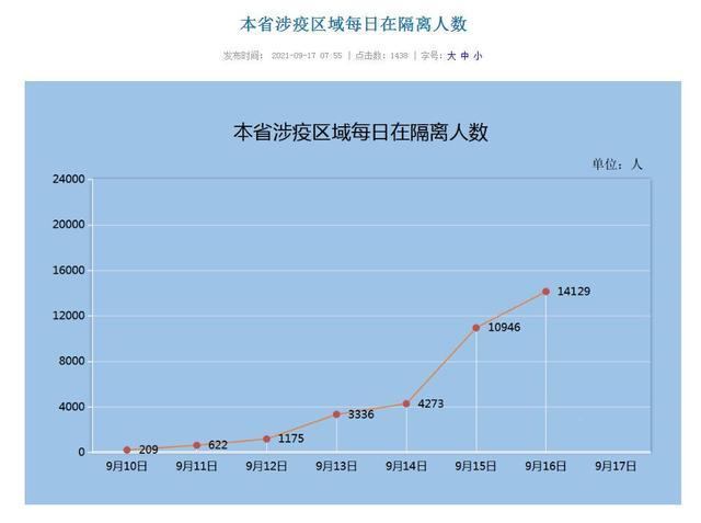 【全国疫情最新现状，全国疫情最新消息新增汇总】