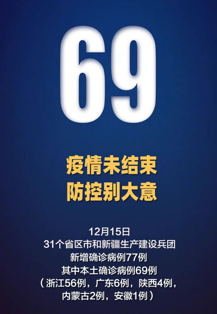 31省新增75例确诊/31省新增69 266