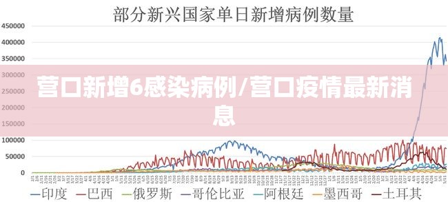 营口新增6感染病例/营口疫情最新消息
