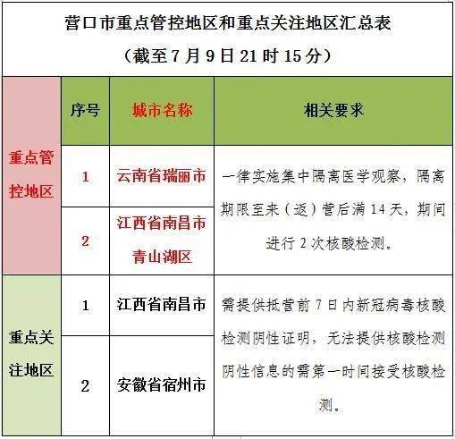 营口新增6感染病例/营口疫情最新消息