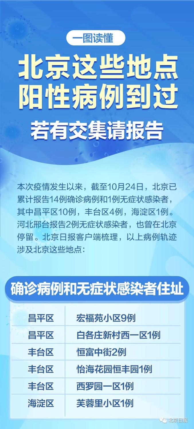 【北京:昨日共筛出5管混采阳性，北京两小区检出10混1核酸阳性】