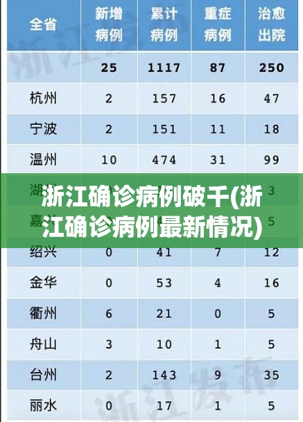 浙江确诊病例破千(浙江确诊病例最新情况)