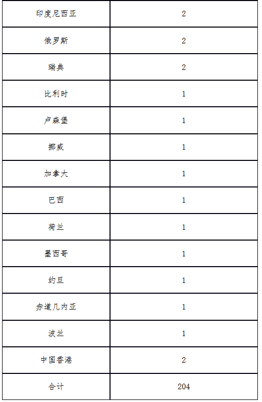 广州新增1例本土确诊病例(广州新增1例本土确诊病例系75岁女性直播回放)