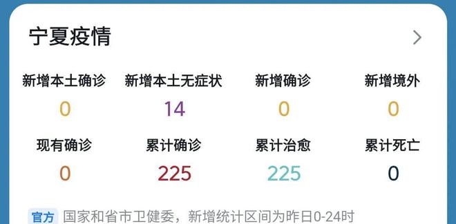 【宁夏疫情最新消息今天，宁夏刚刚发布最新消息】