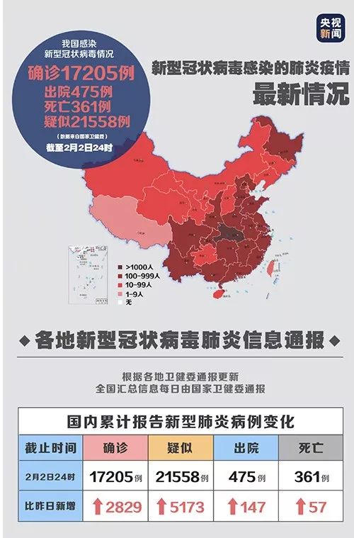 【全国新增确诊病例21例，全国新增新冠新消息】