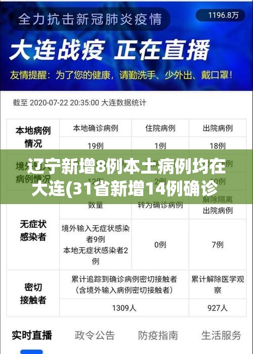 辽宁新增8例本土病例均在大连(31省新增14例确诊 本土7例在辽宁)