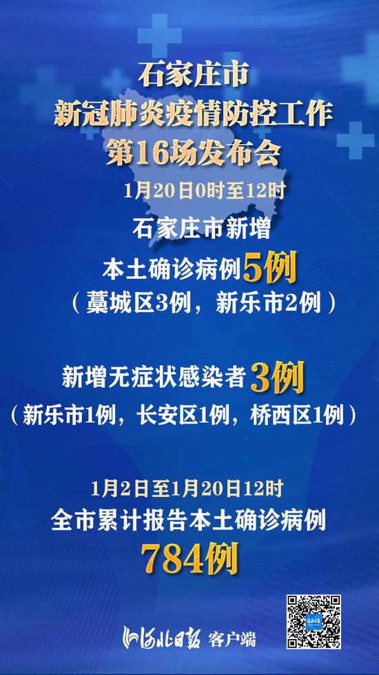 【石家庄今日新增确诊病例26例，石家庄今日最新新闻】