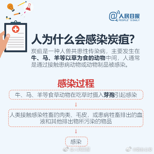 【山东出现炭疽死亡病例，山东出现炭疽死亡病例最新消息】