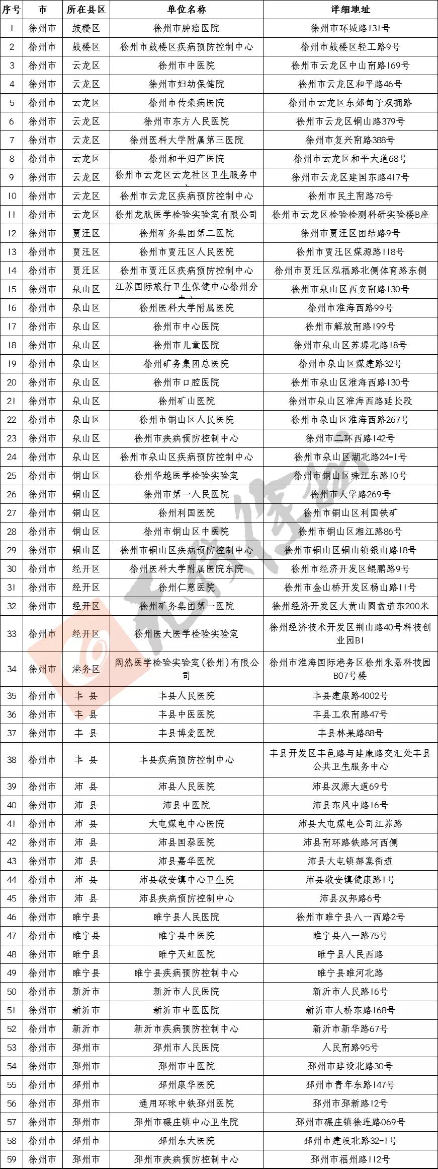 【浙江疫情最新消息，浙江新冠疫情最新通告】