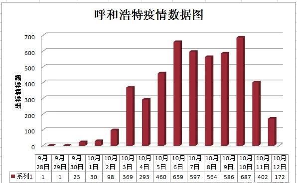 郑州疫情最新消息什么时候解封(2020年郑州疫情封控时间)