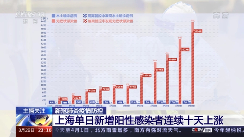 上海出现零星散发阳性感染者(上海阳性新冠)