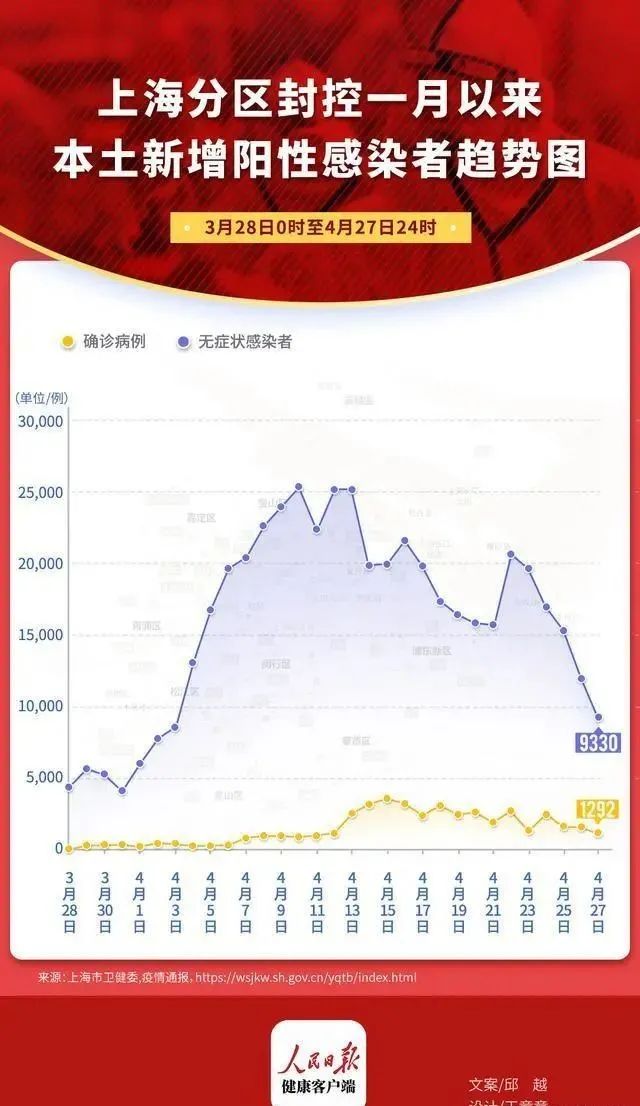 上海出现零星散发阳性感染者(上海阳性新冠)