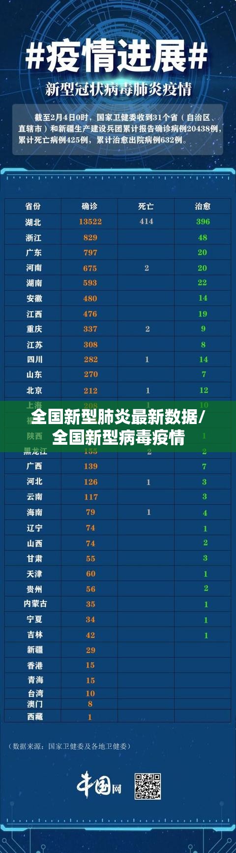 全国新型肺炎最新数据/全国新型病毒疫情 全国新型肺炎最新数据/全国新型病毒疫情