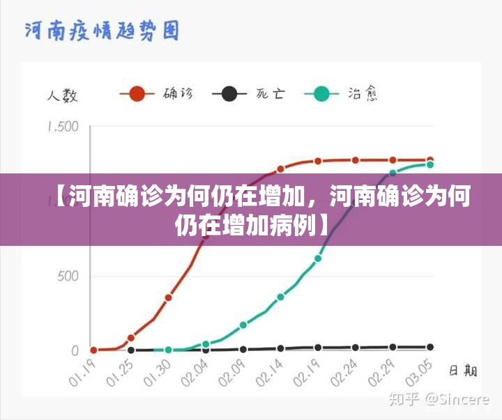 【河南确诊为何仍在增加，河南确诊为何仍在增加病例】