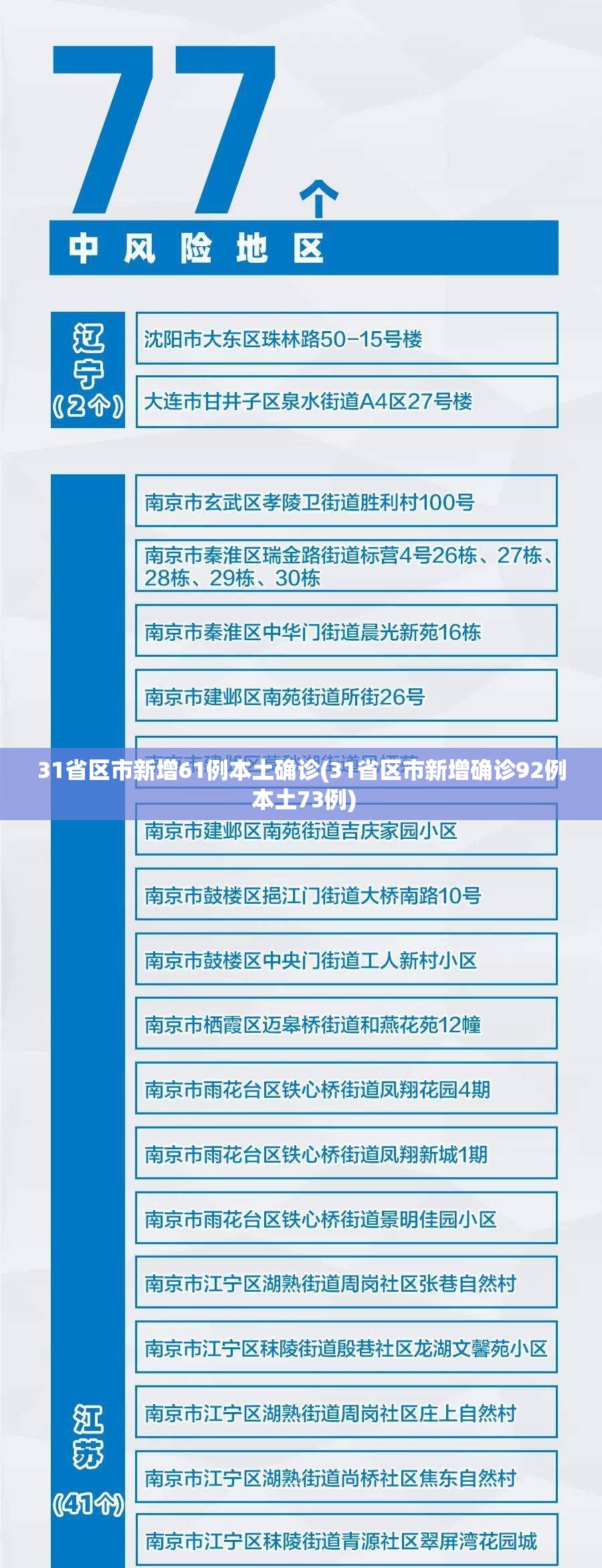 31省区市新增61例本土确诊(31省区市新增确诊92例 本土73例)