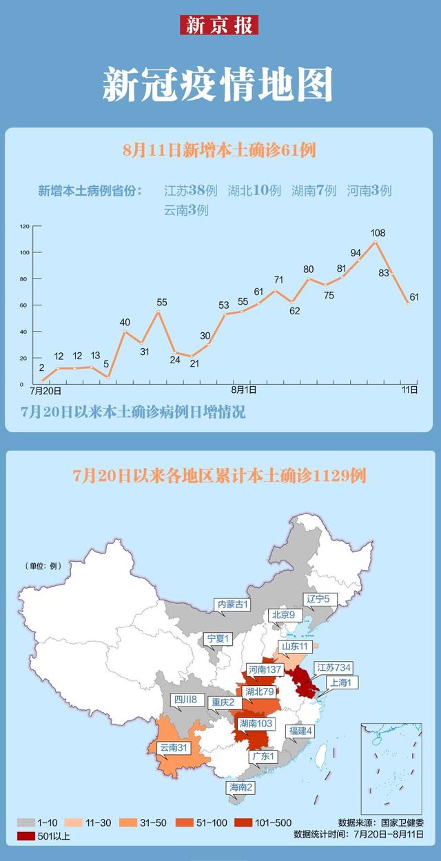 31省份新增61例本土确诊江苏38例(江苏新冠最新消息)