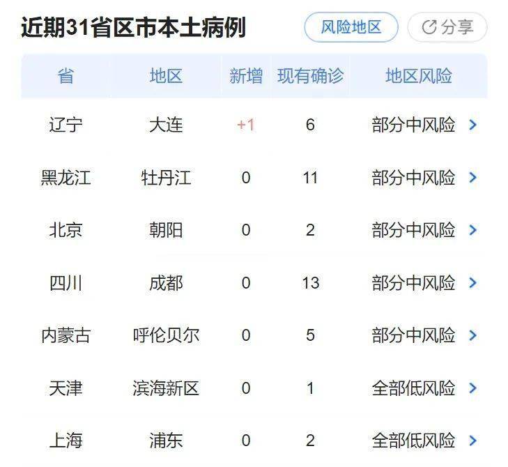 北京疫情太严重了(北京疫情最新动态更新) 北京疫情太严重了(北京疫情最新动态更新)