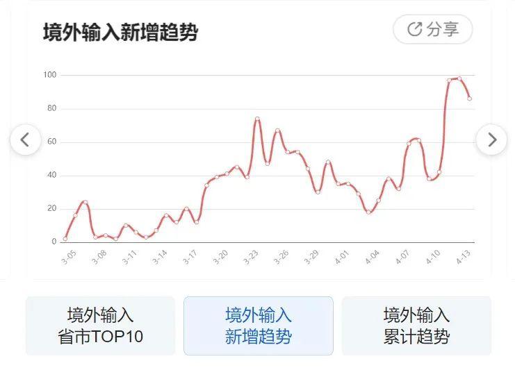 北京疫情太严重了(北京疫情最新动态更新) 北京疫情太严重了(北京疫情最新动态更新)