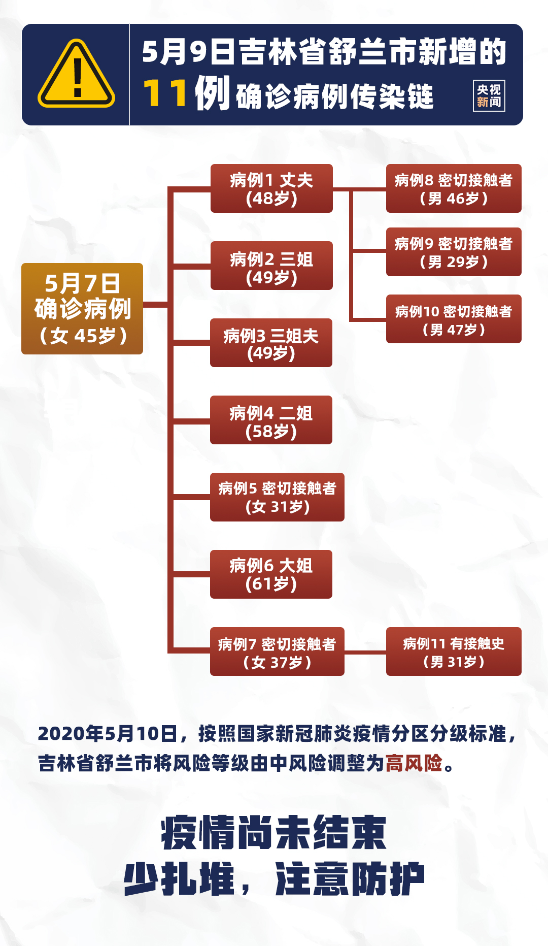 【吉林舒兰市新增3例确诊，14油耗投多少钱一公里】