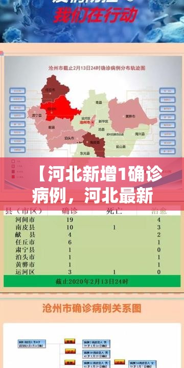 【河北新增1确诊病例，河北最新感染病】