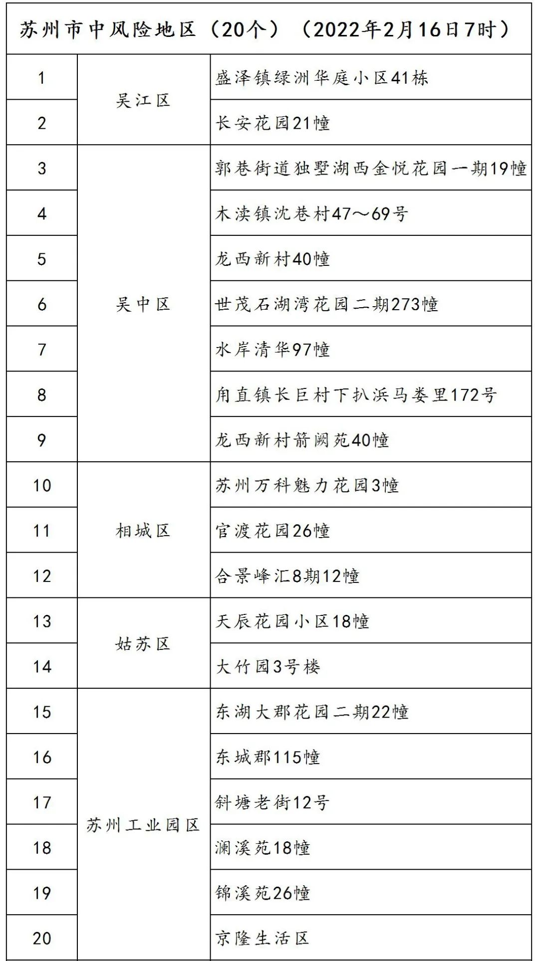 【苏州疫情最新情况最新消息今天，苏州疫情最新通报】
