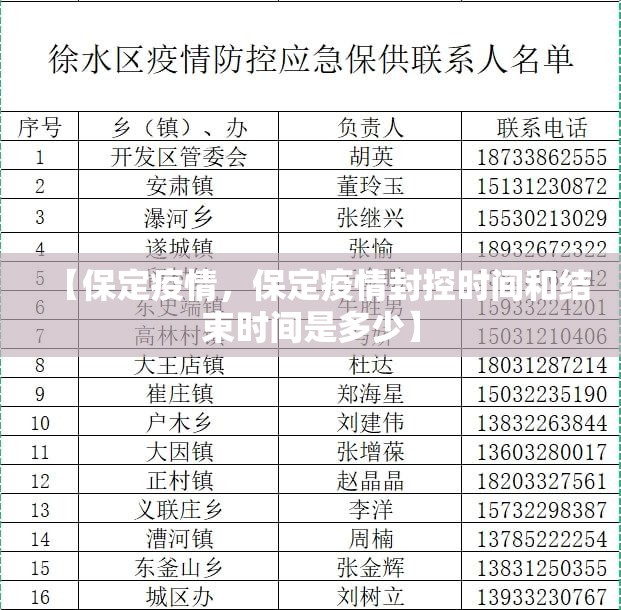 【保定疫情，保定疫情封控时间和结束时间是多少】