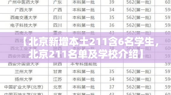 【北京新增本土211含6名学生,北京211名单及学校介绍】 【北京新增本土211含6名学生,北京211名单及学校介绍】