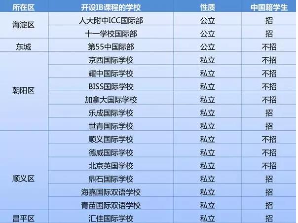 【北京新增本土211含6名学生,北京211名单及学校介绍】 【北京新增本土211含6名学生,北京211名单及学校介绍】