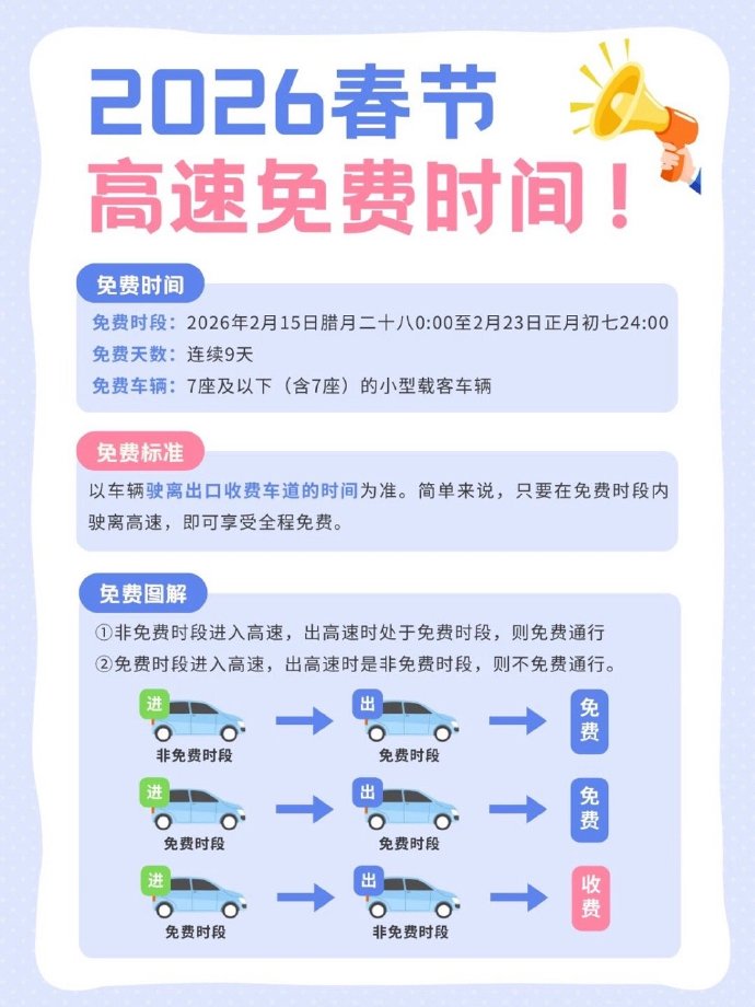 【2021年春节高速免费通行时间，春节高速免费几天2026】