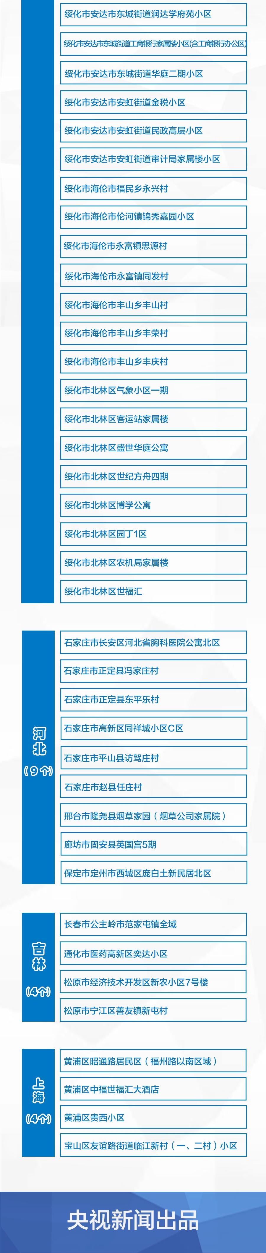 【全国共2个高风险区12个中风险区，全国共2个高风险区12个中风险区】