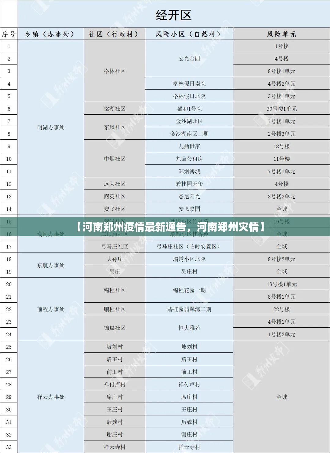 【河南郑州疫情最新通告，河南郑州灾情】