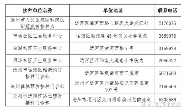 沧州疫情最新消息今天(2020年沧州疫情封城时间表)