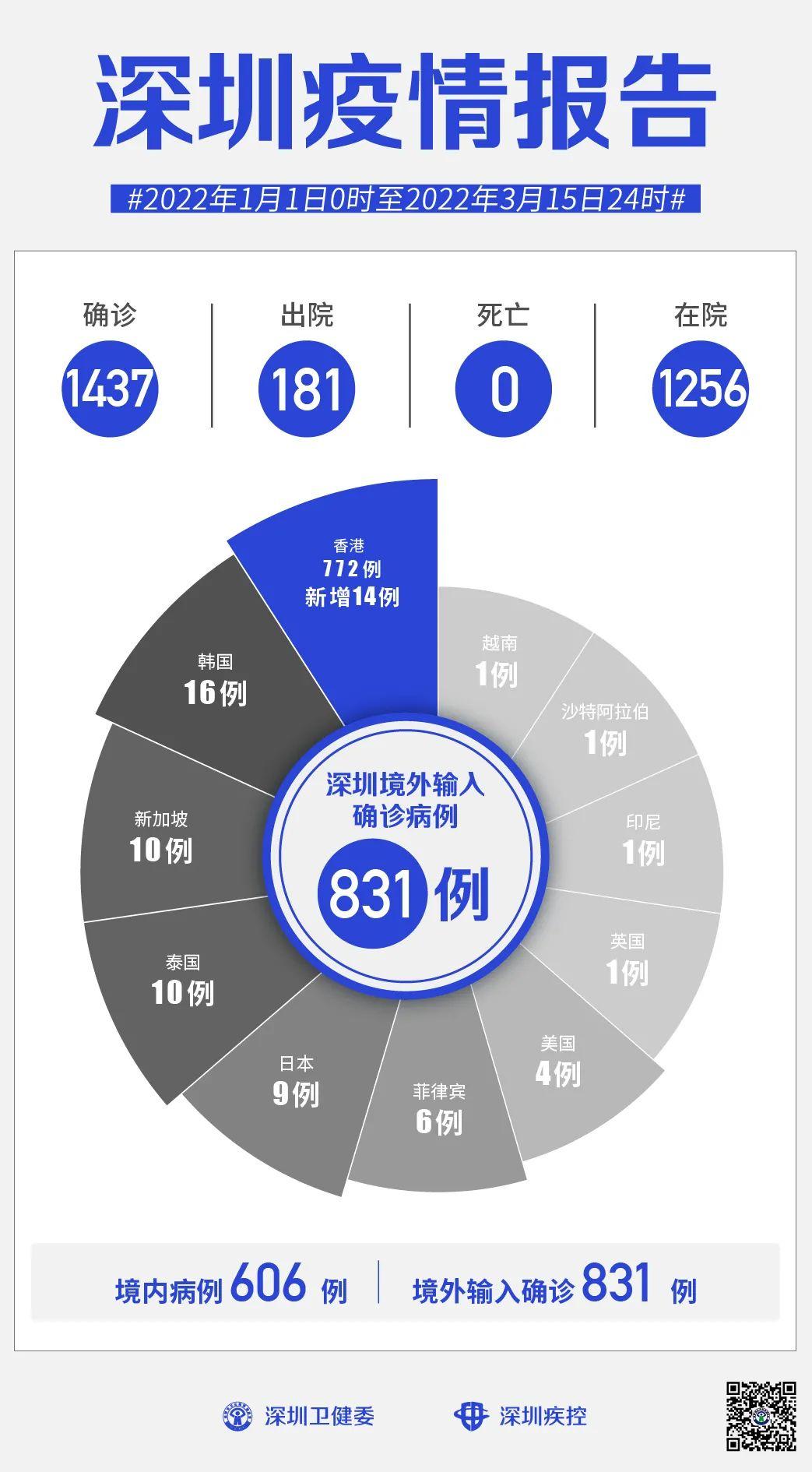 全国新增7例境外输入确诊/境外输入病例36例