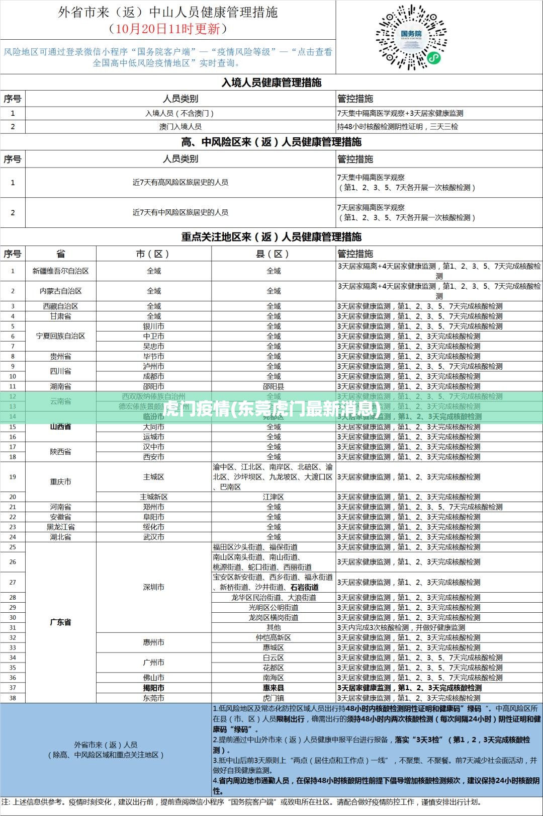 虎门疫情(东莞虎门最新消息)