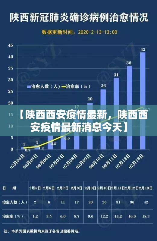 【陕西西安疫情最新，陕西西安疫情最新消息今天】