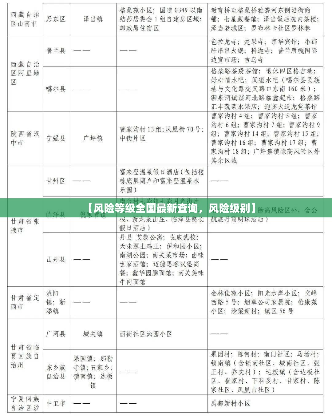 【风险等级全国最新查询，风险级别】