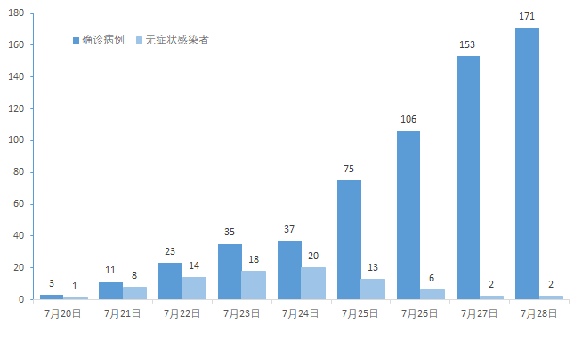 【全国最新疫情消息，全国疫情最新消息新增汇总】
