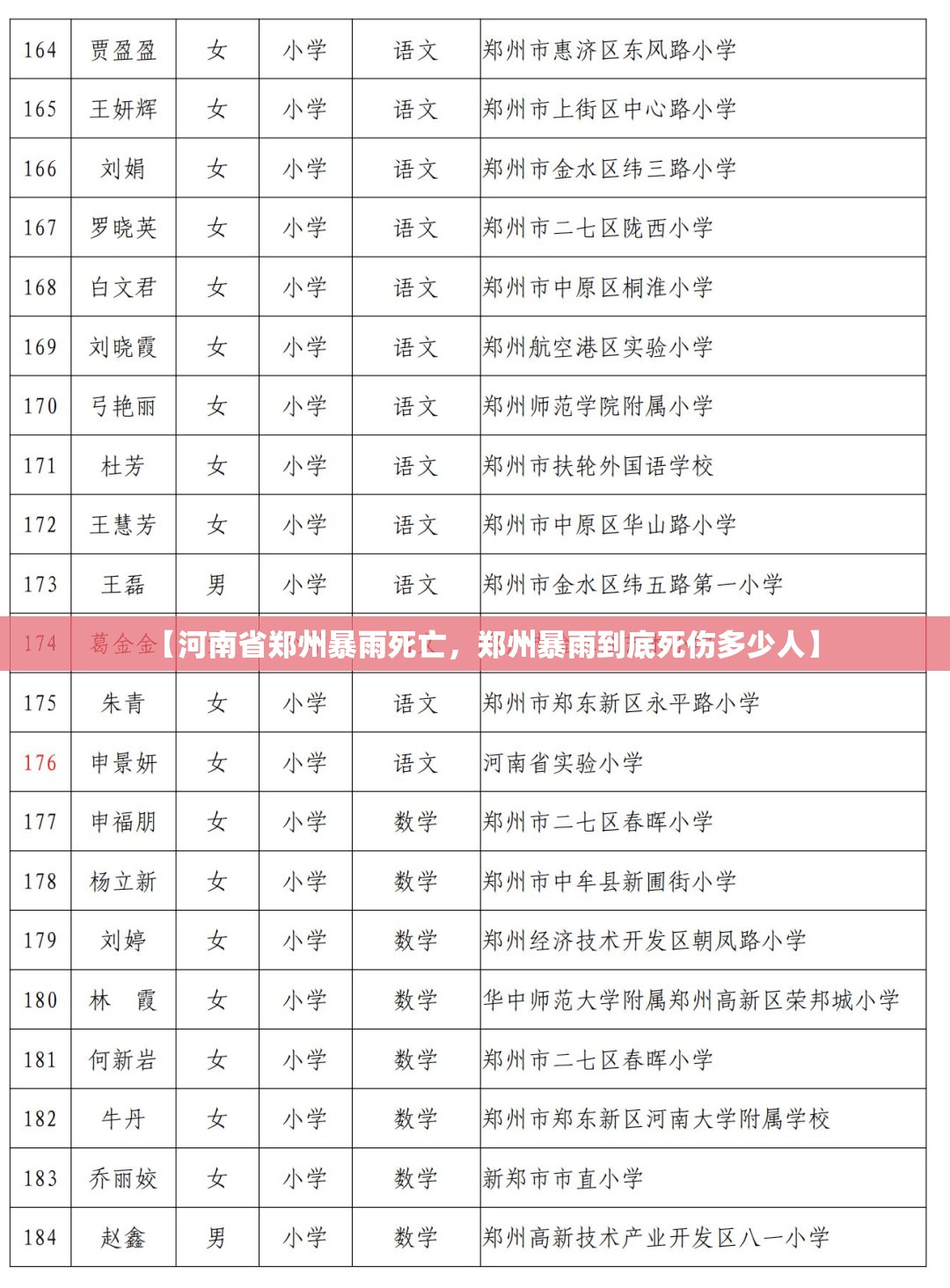 【河南省郑州暴雨死亡，郑州暴雨到底死伤多少人】
