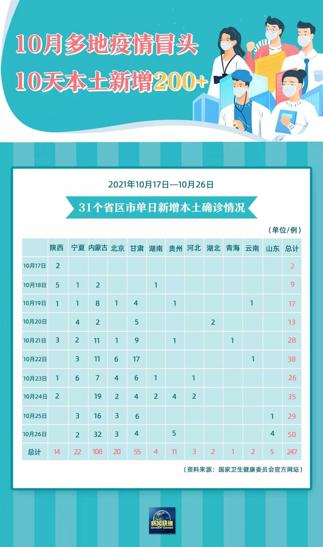 新疆新增确诊3例(新疆病例)