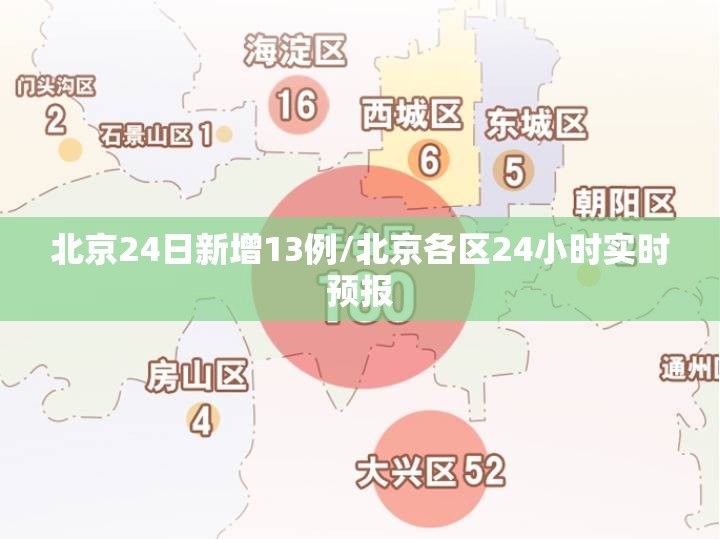 北京24日新增13例/北京各区24小时实时预报