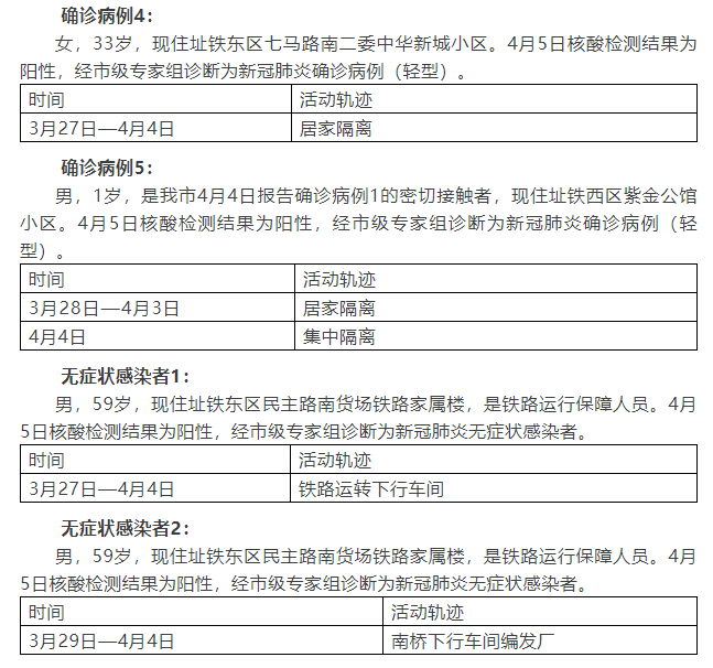 【吉林省新增本土确诊病例1例，吉林省新增本土确诊病例1例】